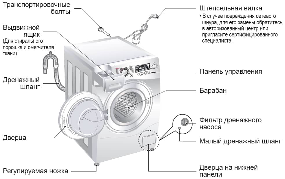 Инструкция подключение стиральная машина