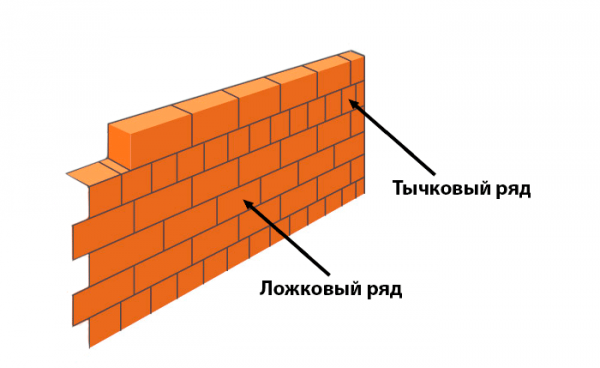 Кладка в кирпич схема фото