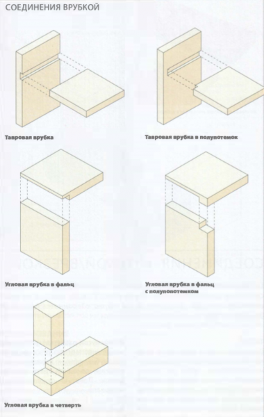 Способы соединения мебельных деталей