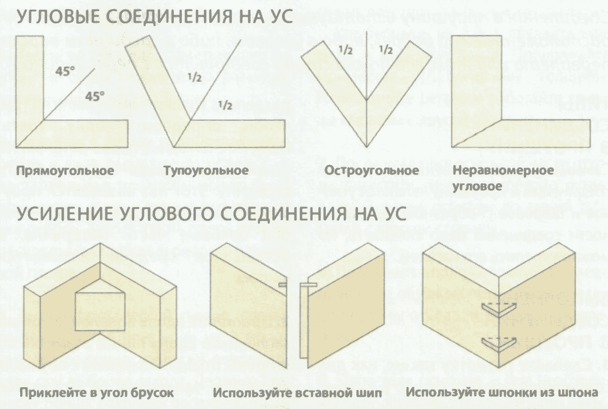 Ласточкин хвост крепление бруса 150х150 чертеж