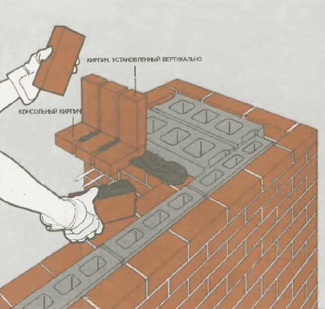 Мангал из кирпича и бетона своими руками | Кладка кирпичей и блоков