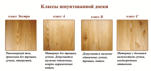 Деревянная обшивка стен | Классы шпунтованной доски