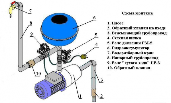 Подключение датчика сухого хода