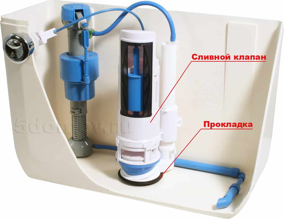 Прокладка сливного клапана может быть недожата или деформирована в процессе использования, что является причиной протекания воды