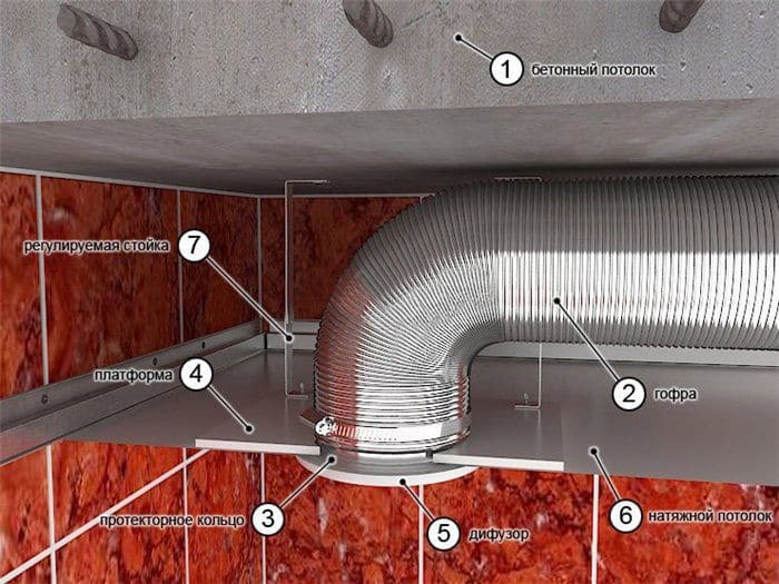 Схема монтажа вентиляции под натяжной потолок