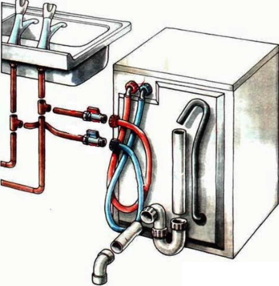 схема подключения посудомоечной машины на кухне под столешницу