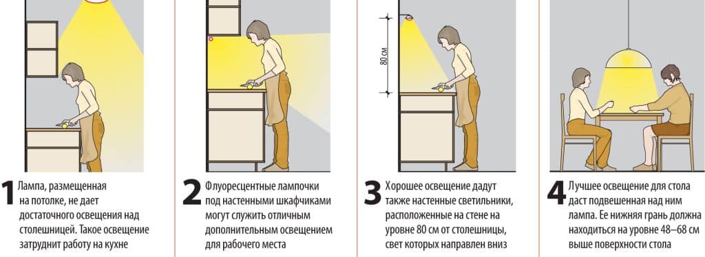 Схема расположения светильников в спальне на потолке