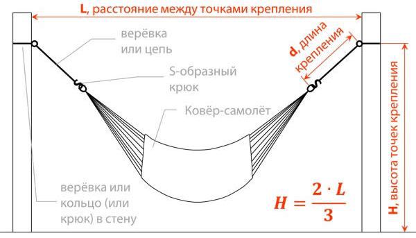Как повесить гамак на столбы